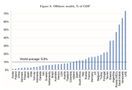 各国的GDP_世界各国gdp排名图(3)