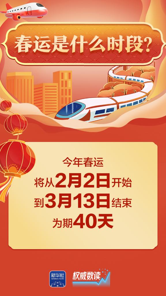 权威数读｜你关心的春运问题，都在这里！