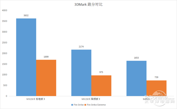 8代酷睿的性能真能提升40%? 联想小新潮7000评测