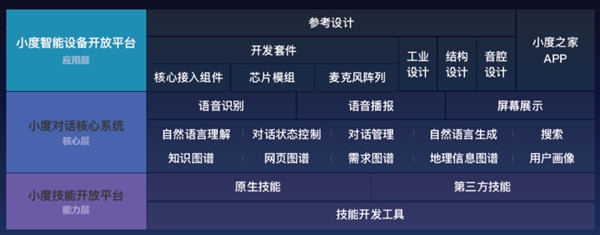 首届百度AI开发者大会汇总: 人工智能成果的集体亮相