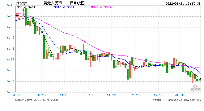 在岸人民币兑美元开盘直挫近300点 跌破6.60关口
