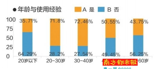 新青年消费金融观: 一边借钱消费、一边理财