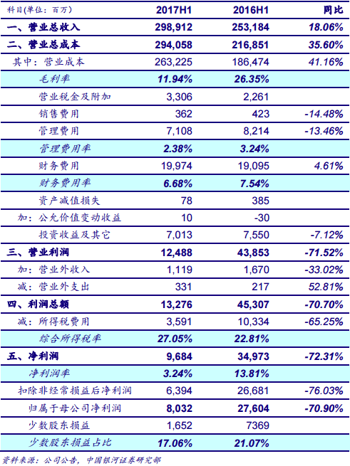 电力行业中报总结: 火电行业实现扣非净利63.9亿元 同比锐减76%