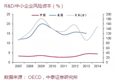 创新能力较强的国家基础研究经费占GDP_广州会输给深圳吗 这项能力差距有点大(3)