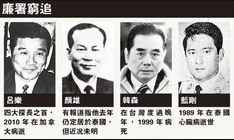 香港十大枭雄片, 最后一部无法超越