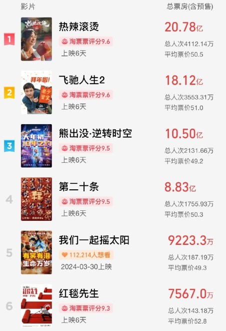 ��ϲ�硱���Ȼ���Ӱ̳, ����ÿ��Ĵ��ڵ�(���ڵ�Ӱ ����)