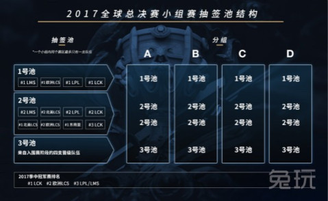 2017英雄聯盟全球總決賽 分組抽籤流程指南 - 微信奴