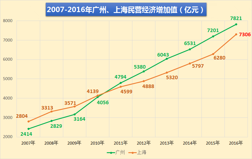 民营经济占GDP全国占比_美国gdp世界占比