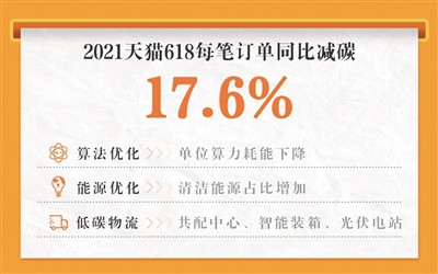 围观阿里“煮蛋减史”