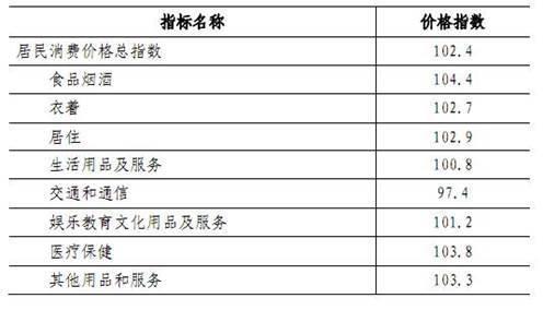 收入证明_深圳收入水平(2)